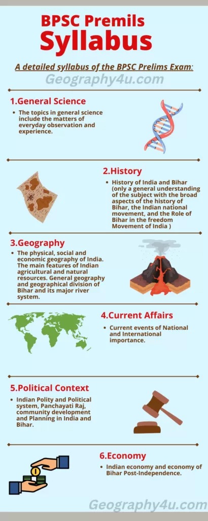Bpsc syllabus