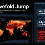 Climate Change 2026: What the Data Actually Shows