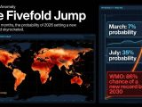 Climate Change