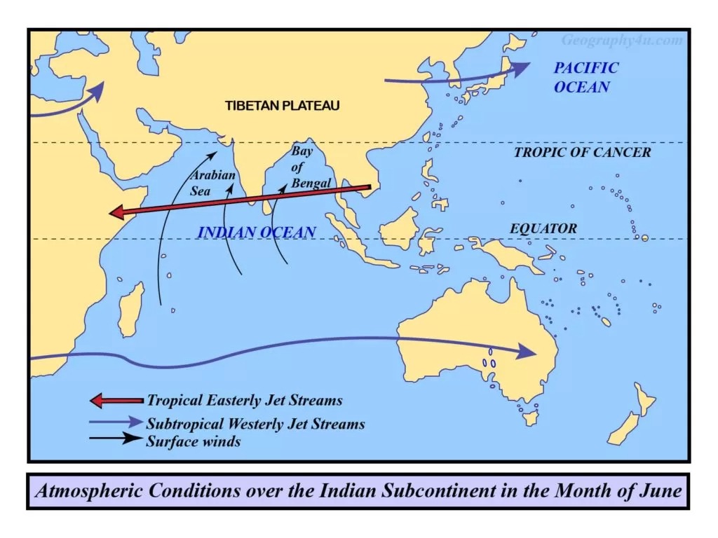 climate of India