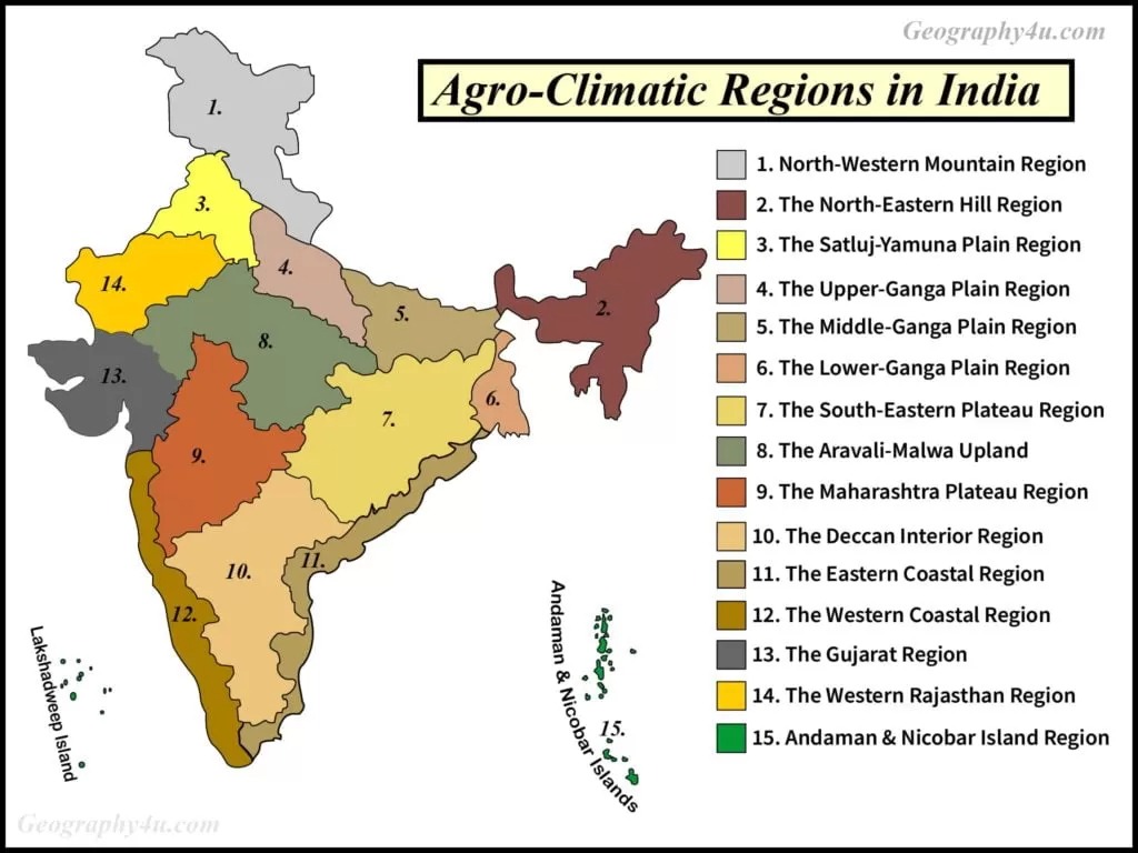 agro-climatic